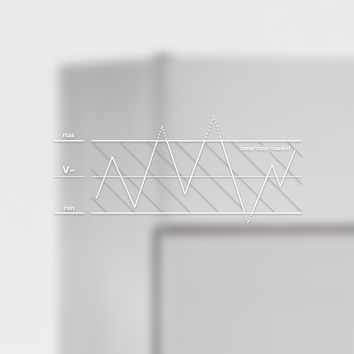 Protecção contra Flutuações de Rede Eléctrica